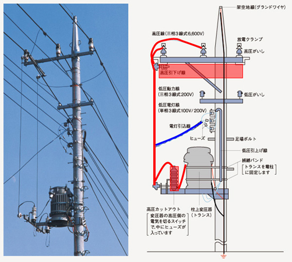 架空配電線工事