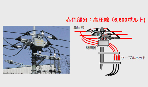 架空配電線工事